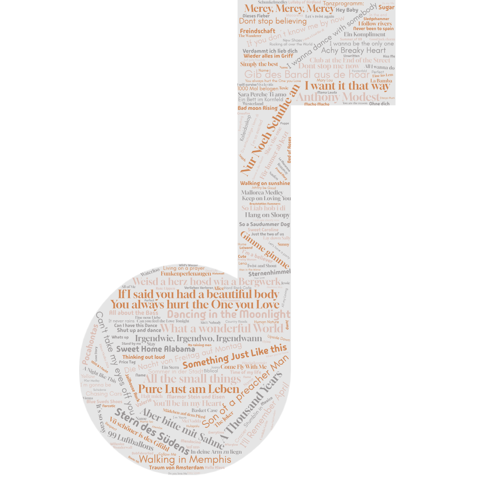 Setlist Wordcloud Musiknote
